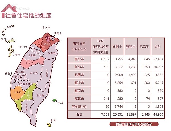 擷取自內政部不動產資訊網