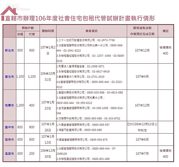 圖／擷取自內政部不動產資訊平台）