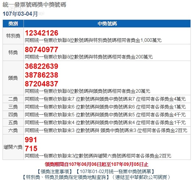 107年3-4月份統一發票今天開獎。圖/財政部