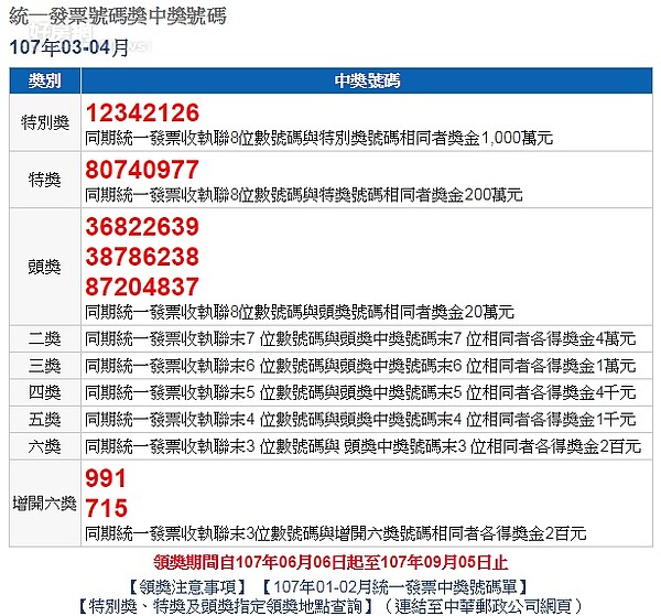 107年3－4月份統一發票今天開獎。圖／財政部