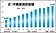 4月房貸、土建融餘額　雙雙創高