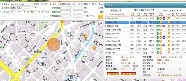 台中北區肯德基五權餐廳店面今年2月,以總價3.3億成交,換算單坪價178萬,創下區域新高。圖/內政部實價登錄