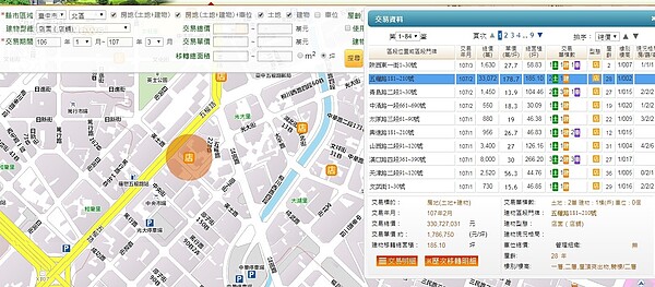 台中北區肯德基五權餐廳店面今年2月，以總價3.3億成交，換算單坪價178萬，創下區域新高。圖/內政部實價登錄