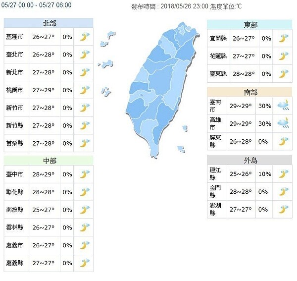 大台北高溫今上看37度。圖/中央氣象局