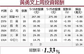 中美貿易談判趨緩　受惠比價效應、水資源題材發酵