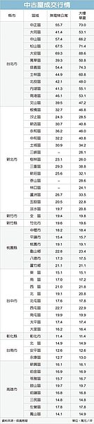 八期G12站生活圈發展完整,擁傳統市場、兩大量販店,區內還有三座萬坪綠意公園,整體環境寧靜適居。 記者宋健生/攝影