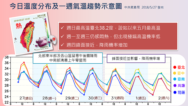 未來一周天氣預報。圖／報天氣 - 中央氣象局臉書專頁