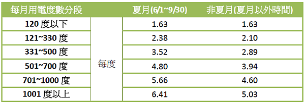 租屋電費多少錢才合理 電費秘密藏在這 好房網news