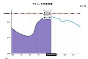冷氣開好開滿　用電量衝上3,677萬瓩創歷史新高