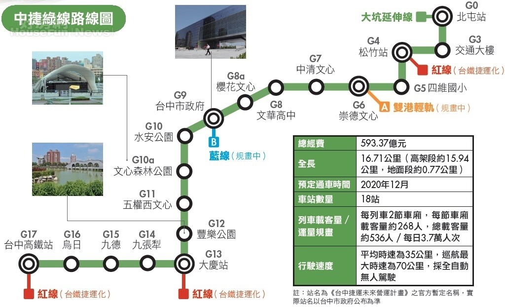 年底試運轉台中第一條捷運來了 P2 好房網雜誌no 57 好房網news