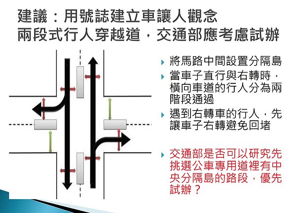 立委鄭寶清提議試辦「兩段式行人穿越道」，減少行人車禍發生。圖／鄭寶清國會辦公室提供