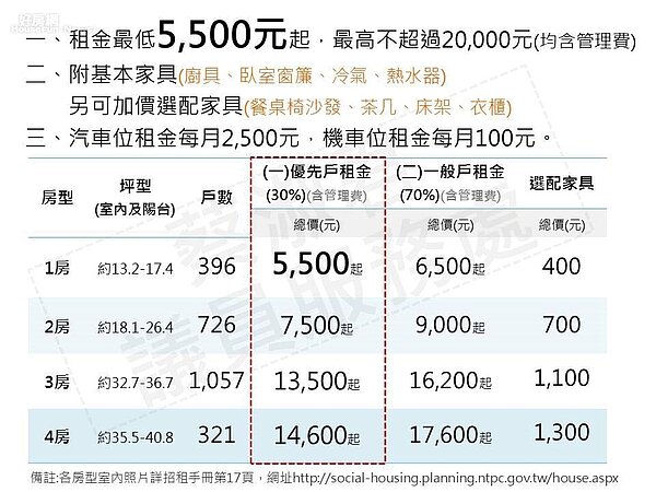 林口世大運社會住宅。(新北市議員蔡淑君提供)