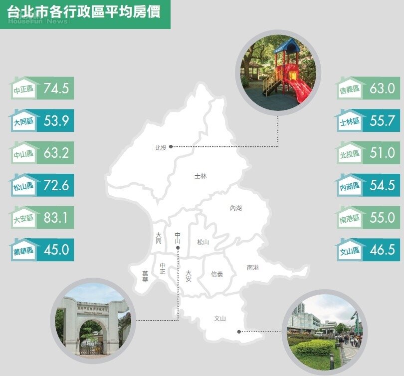 台北市/強拆反彈小有助都更 量能急縮陷盤整