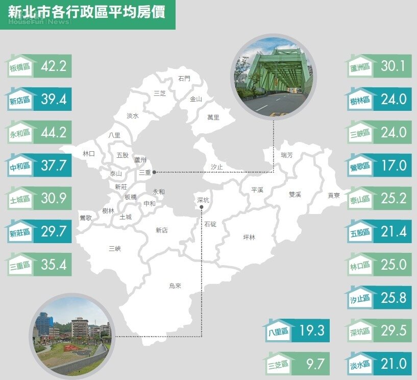 新北市／進場撿便宜先看點燈率　賠售潮湧現