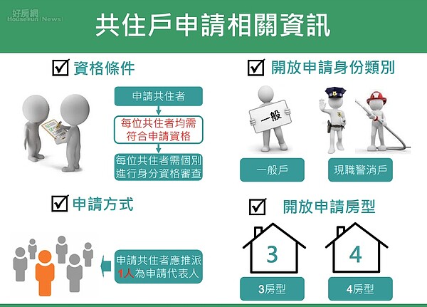 林口社會住宅。（營建署提供）