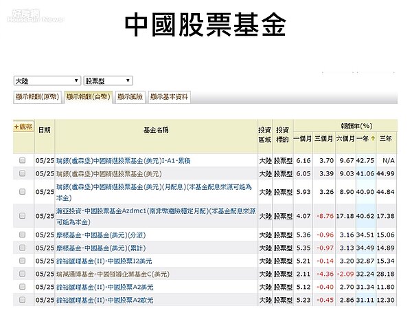 理財 投資 基金 4433 好房網TV 林奇芬 理財向錢衝