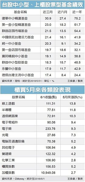 台股 中小型 上櫃 股票(圖/經濟日報提供)