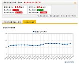 人口外流房價照樣衝破2字頭　同價新屋可買整棟透天厝了