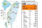 出門注意！中南部空品惡化中