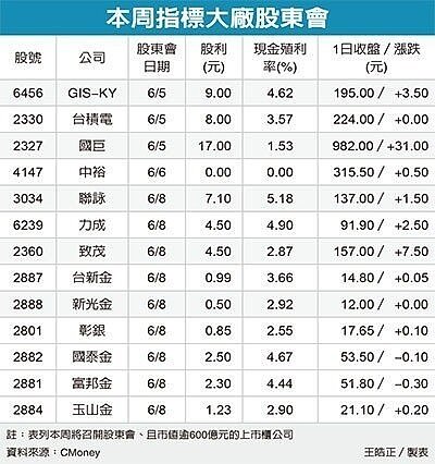 外資回補台股,分析師要投資人盯三風向球。經濟日報提供