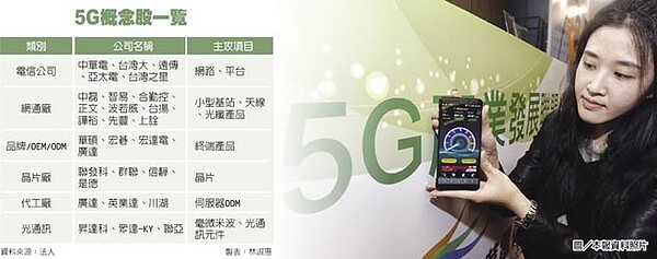 5G概念股一覽