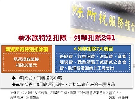 台中市公共自行車(iBike)租賃站最新營運。圖/中時電子報