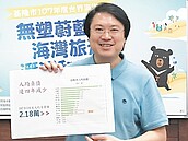 建設沒減　基隆3年減債28.5億