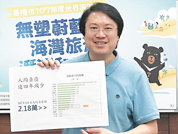 基隆市長林右昌開心宣布，上任3年減債28.52億元的財政努力成果。 記者吳淑君／攝影