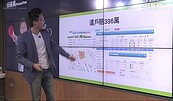 好房網TV／一年內轉售竟慘賠396萬元　土城重劃區新屋現拋售潮