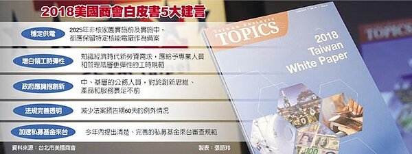 2018美國商會白皮書5大建言