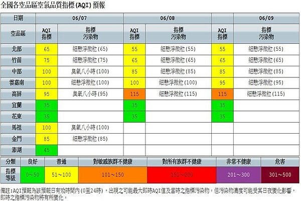 圖/擷取自環保署網站
