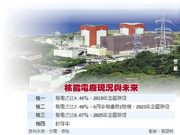 核能電廠現況與未來