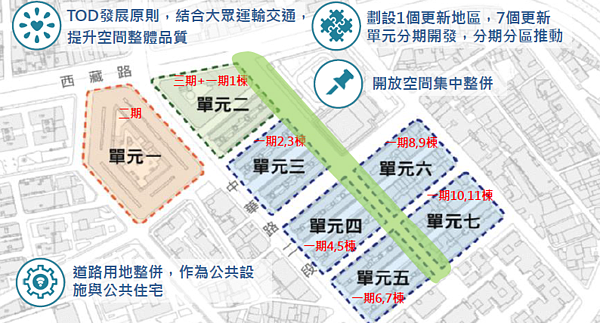 南機場都更案分區規劃（圖／台北市都更中心提供）