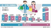 「她經濟」崛起　信用卡搶商機