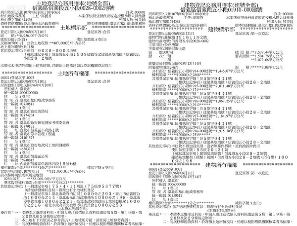 資料/台北市地政局提供 製圖/陳韋帆