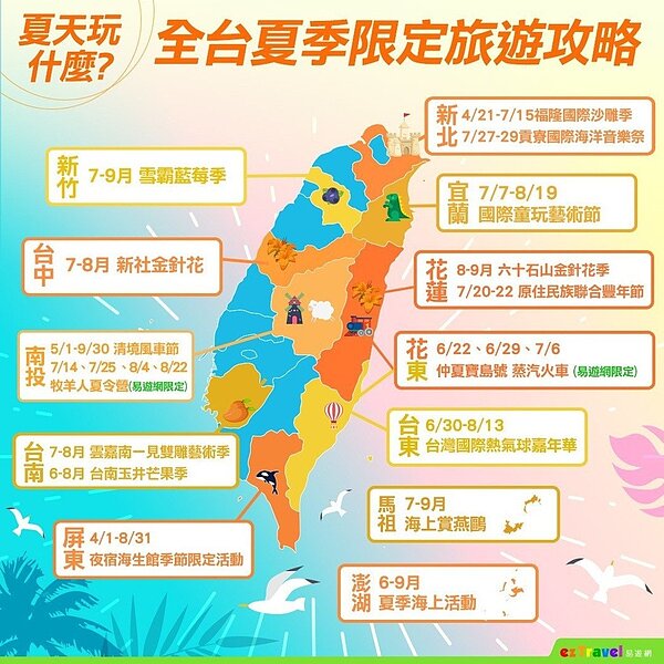 全台夏季限定旅遊攻略圖。易遊網/提供