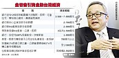 政院出招　推百兆金融行動方案