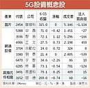 5G標準出爐　概念股蠢動