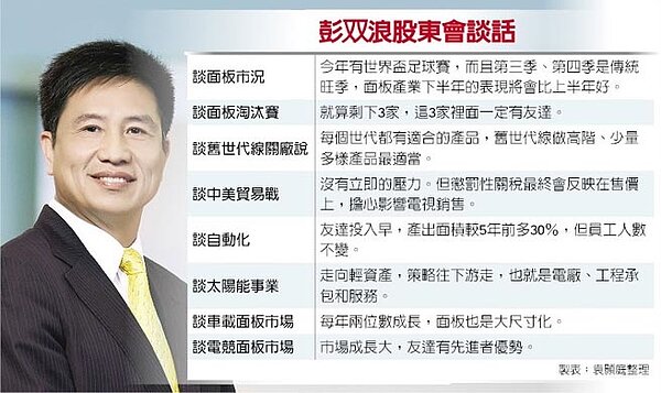 彭双浪股東會談話
