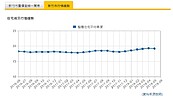 新竹房價穩又親民　買3房比北市車位還划算