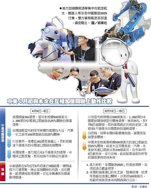 美方加徵關稅清單集中在航空航太、機器人等涉及中國製造2025行業,雙方貿易戰是否加溫,備受關注。圖/新華社
