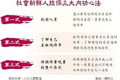 社會新鮮人　買對保單3大心法