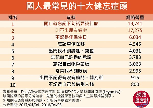 圖/網路溫度計提供