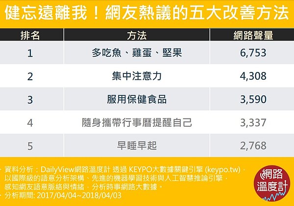 圖/網路溫度計提供