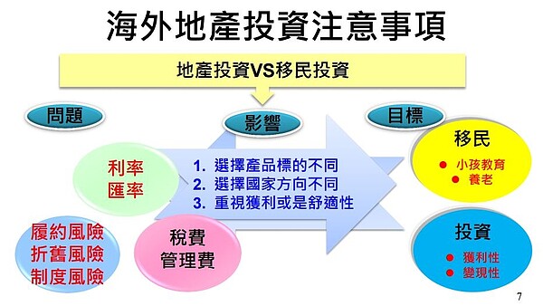 海外地產投資注意事項。圖／好房TV