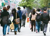 高達七成民眾認為　台灣正面臨低薪困境