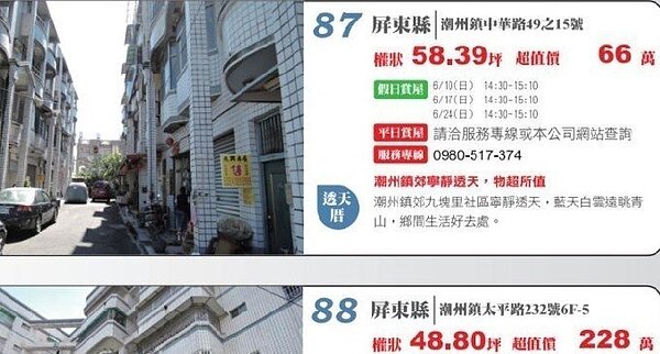 單單此次活動總價最便宜的屏東潮州66萬透天厝，曾出現40分鐘就有60組看屋人潮，顯然平價宅還是民眾購屋的主流，因此活動推出二週即有近五成的申購率，物件成交天數短，已打破業界紀錄，令人刮目相看。擷自金聯平價宅官網