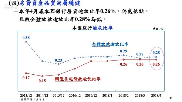 房貸寬限期統計。(中央銀行提供)