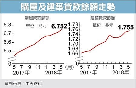 經濟日報提供