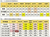 房價到底要降多少　購屋者才有成交共識？